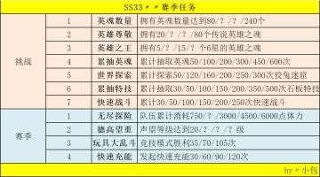 SS33〃派对盛宴〃赛季任务〃赛季商店〃时装外观〃