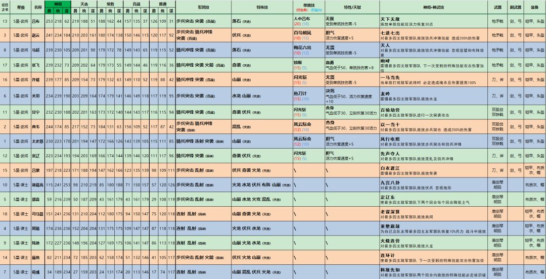 【泥潭三国武将 wiki】武将资料（四星五星） 3