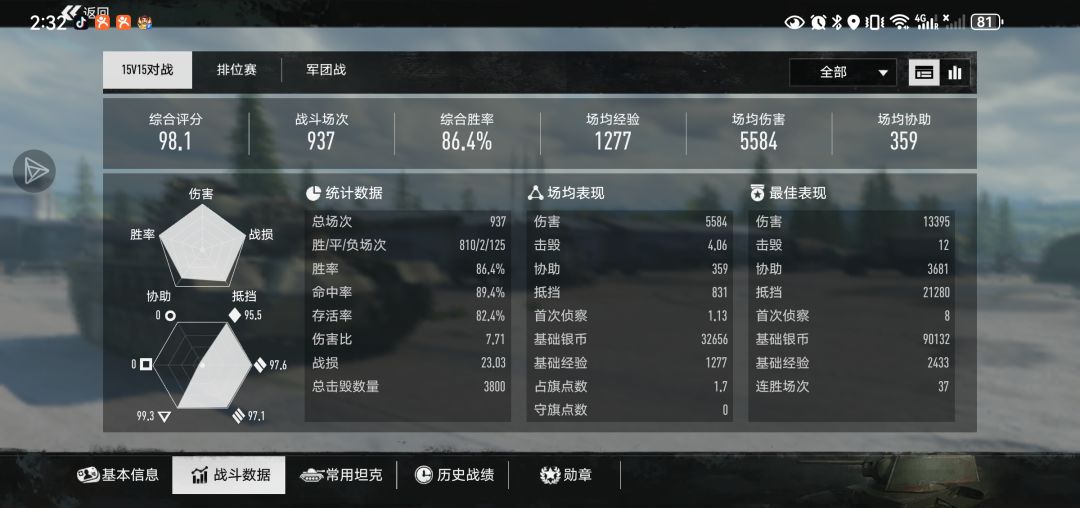这算M系毕业了吗? 1