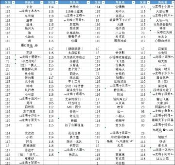 第三弹|打卡签到（12.5——12.12）