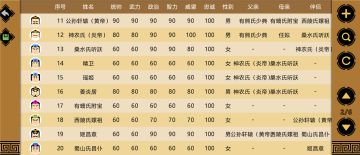 什么叫三皇之天皇的含金量啊