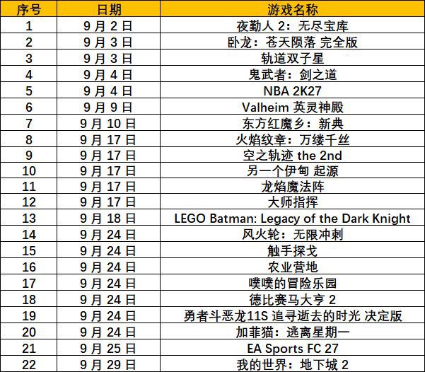 九月Switch阵容直接拉满!钱包真捂不住了 3