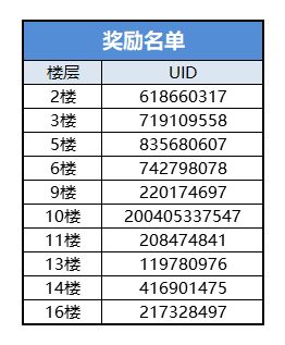 （已开奖）五一朋友圈这样发！快快get你的忍生照片~