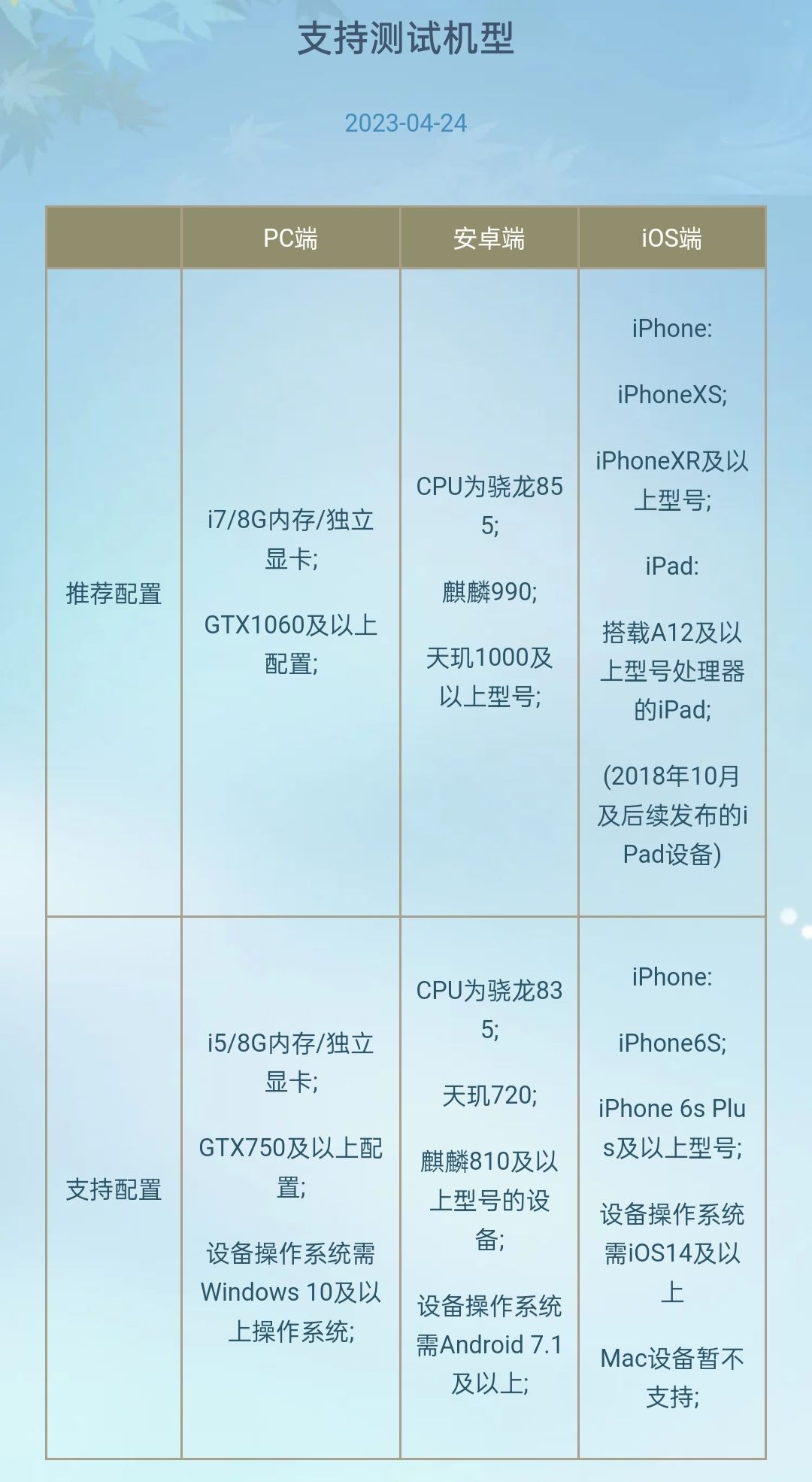 二测支持机型 1