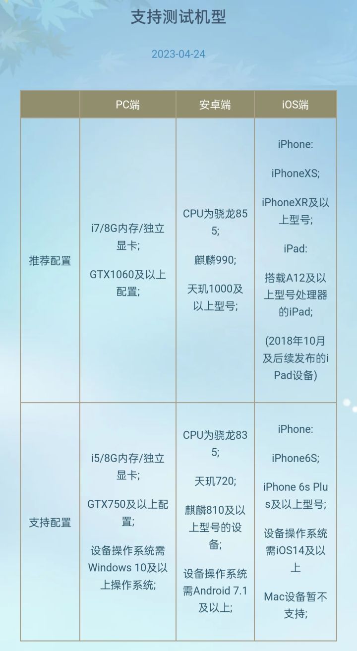 二测支持机型截图