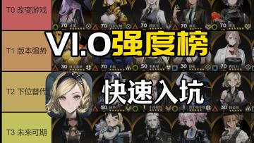 全角色强度榜，好的开局是成功的一半