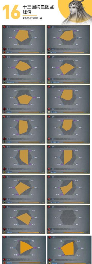 [攻略]主流角色数值标准线