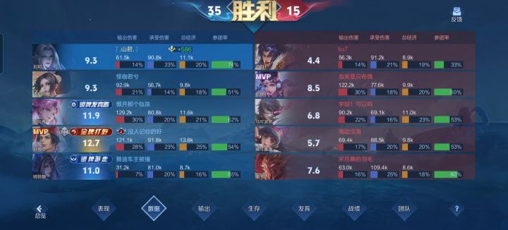 这个评分依据是啥?截图