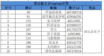 【已开奖】关注《我是航天员》论坛，赢京东购物卡！