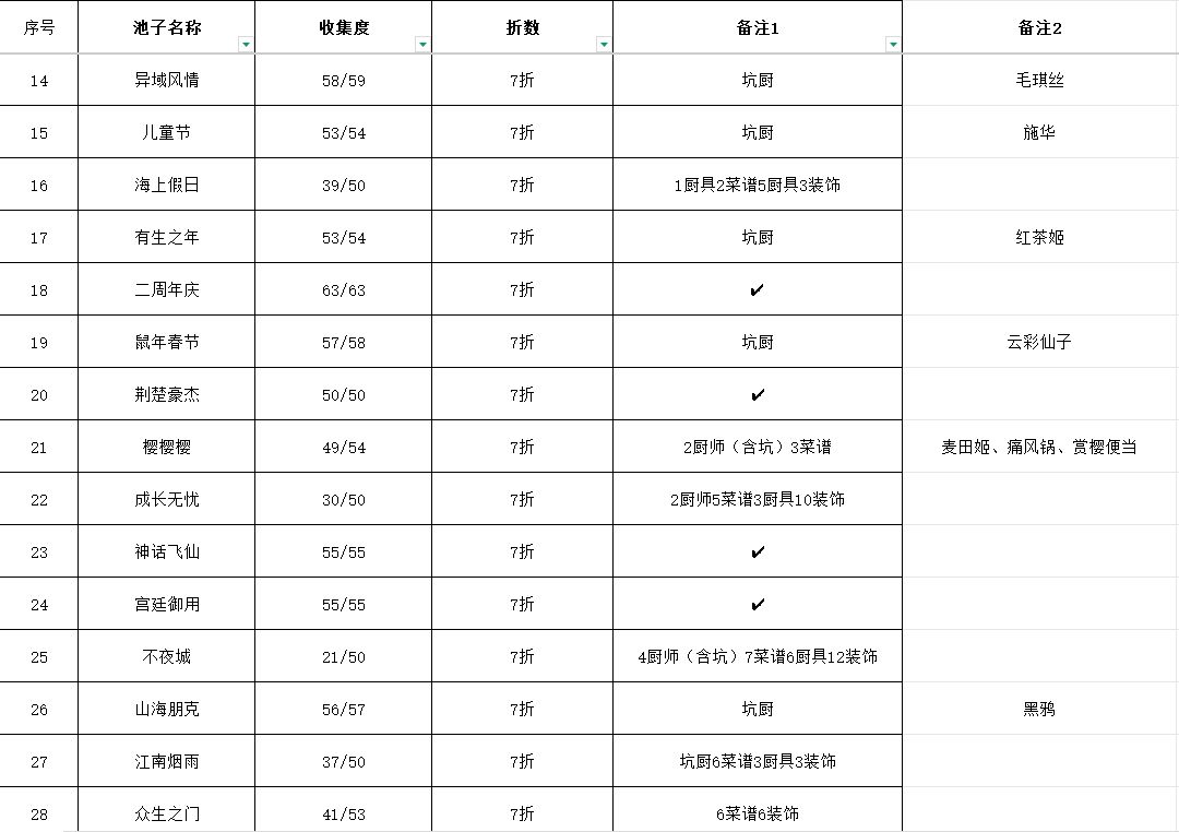 池子收集程度 2