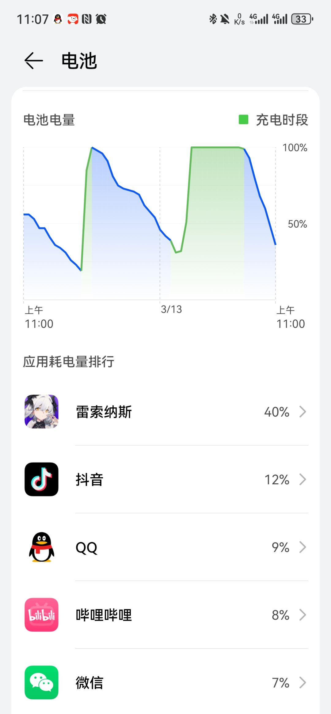 耗电量有点离谱啊 1