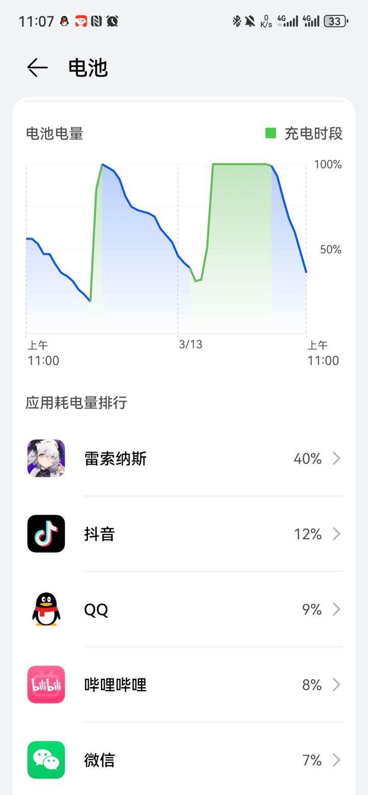 耗电量有点离谱啊截图