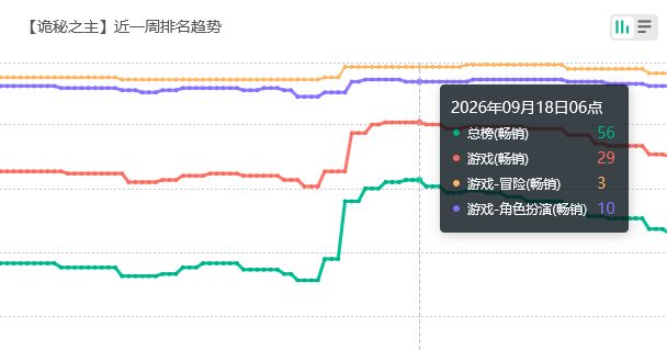 诡秘之主好起来!玩家曾盼凉 2