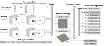 【一帖破三棋】深度学习造就三棋棋王【长期更新】