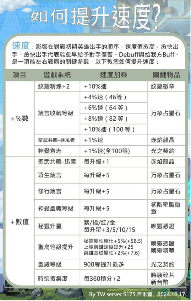 如何提升速度截图