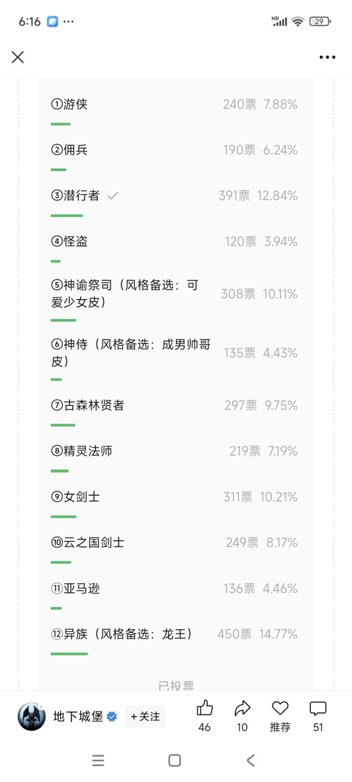 帮潜行者拉拉票。截图
