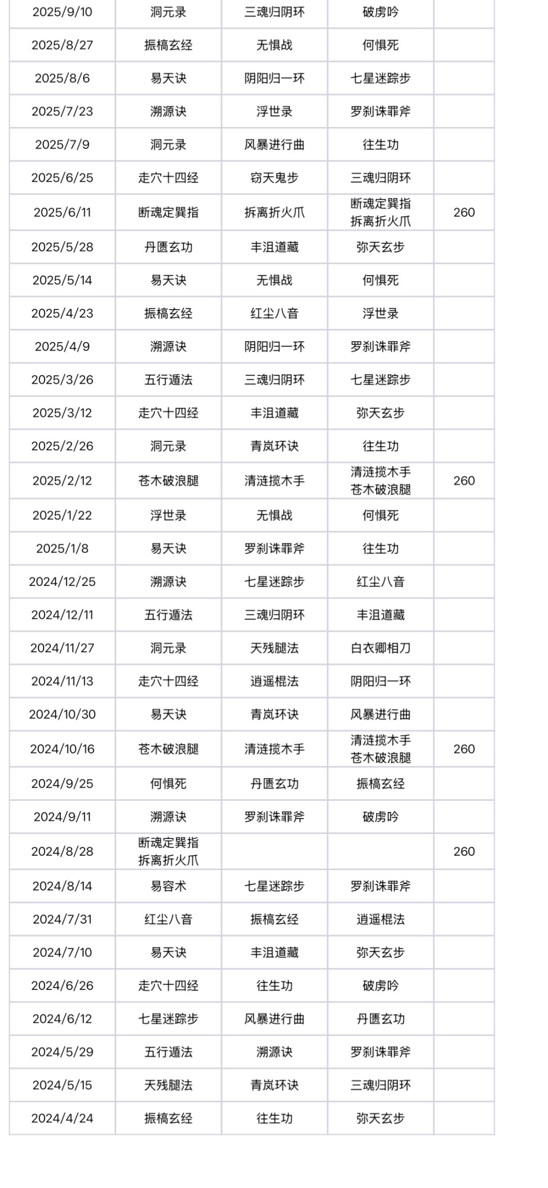 香囊密阁投放表 2