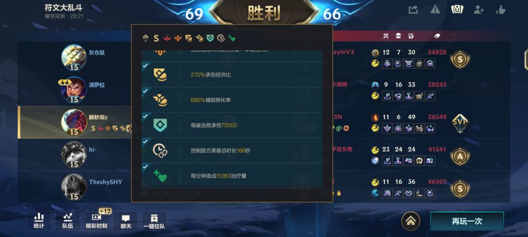 两万八的血,泉水洗澡👿 3