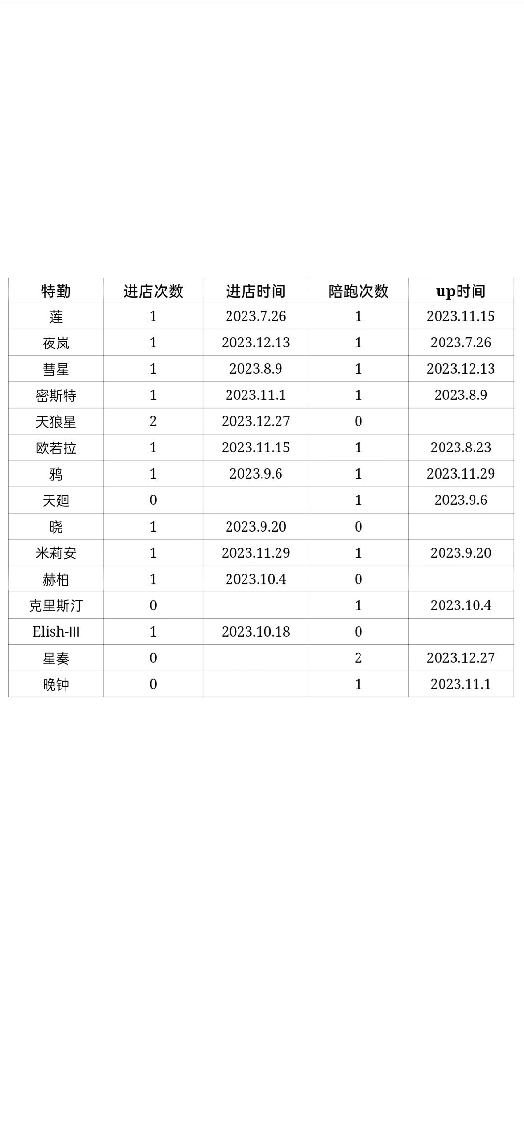 2023.12.27期轮换池信息 2