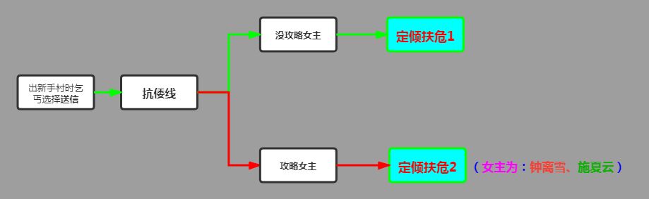 抗倭线 1