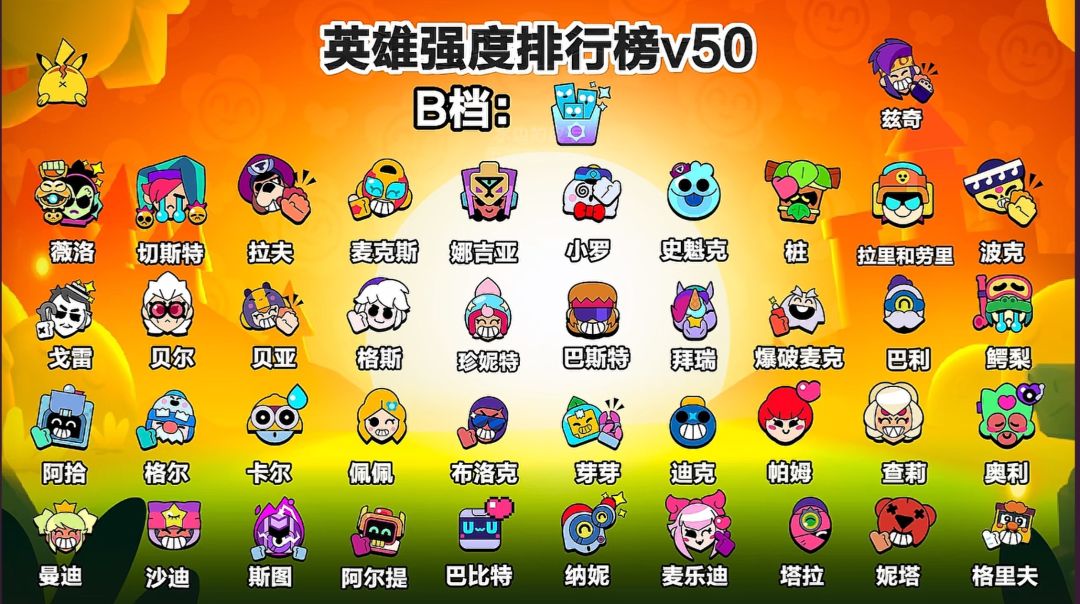 最新巴菲出之后的强度榜 3