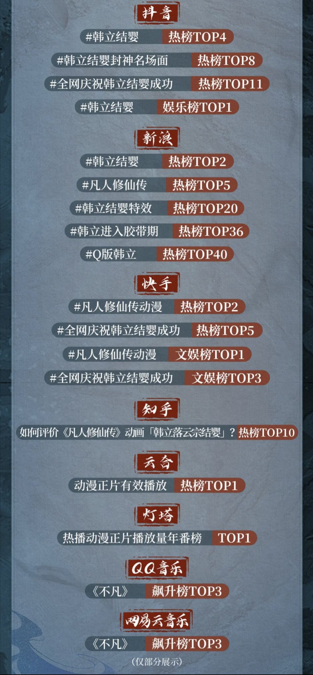 韩立结婴战报已至!全网1263万道友追番🔥 3