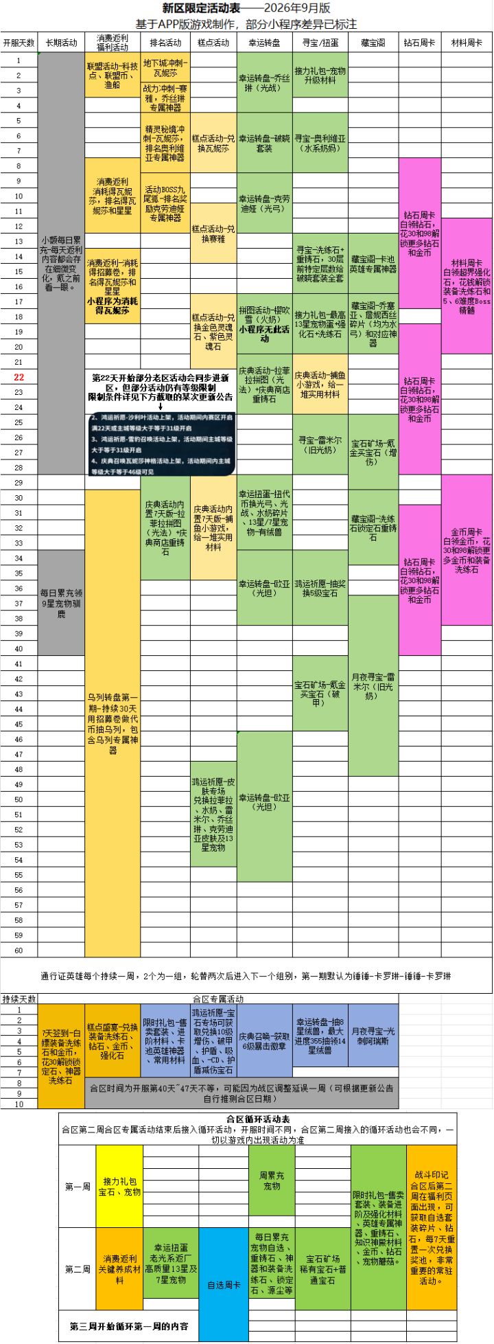 【2026版】佣兵小镇活动日历截图