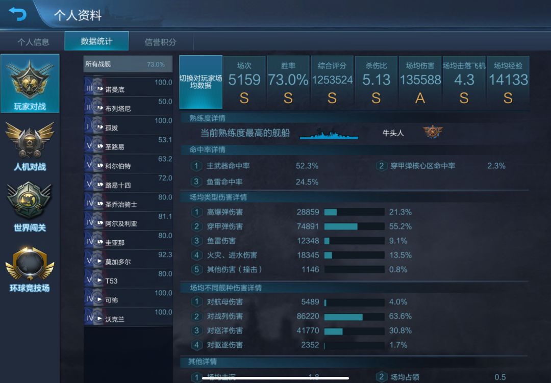 萌新的第一个铜舵纪念 2