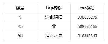 TapTap