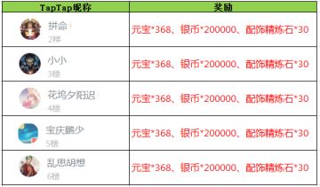 【获奖名单】《放开那三国3》今日炫“父”