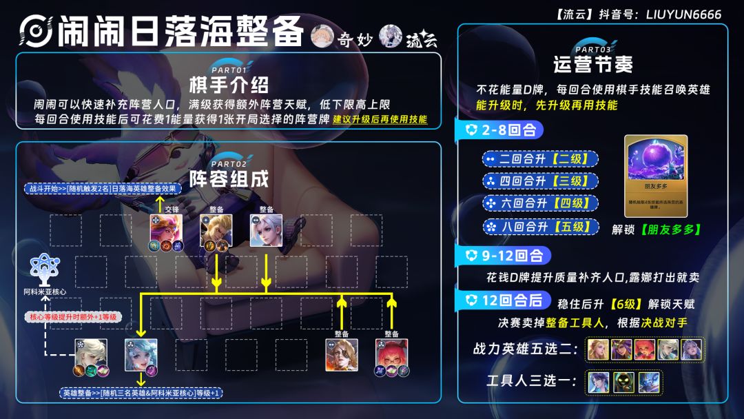 闹闹日落海一图流攻略截图