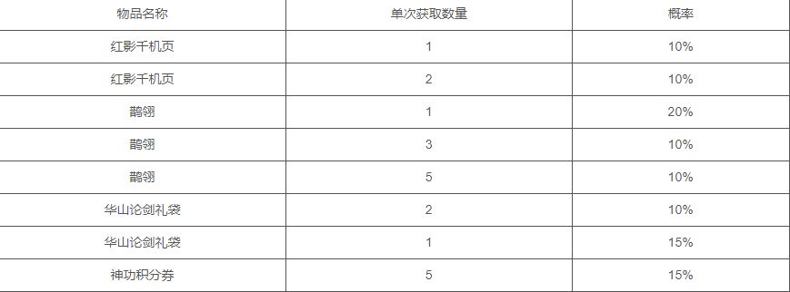 狂欢双旦节，瑞雪兆丰年（第二周）截图