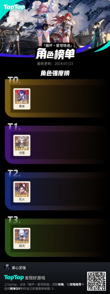 娱乐一下，你们也有心目中的排行榜吧！