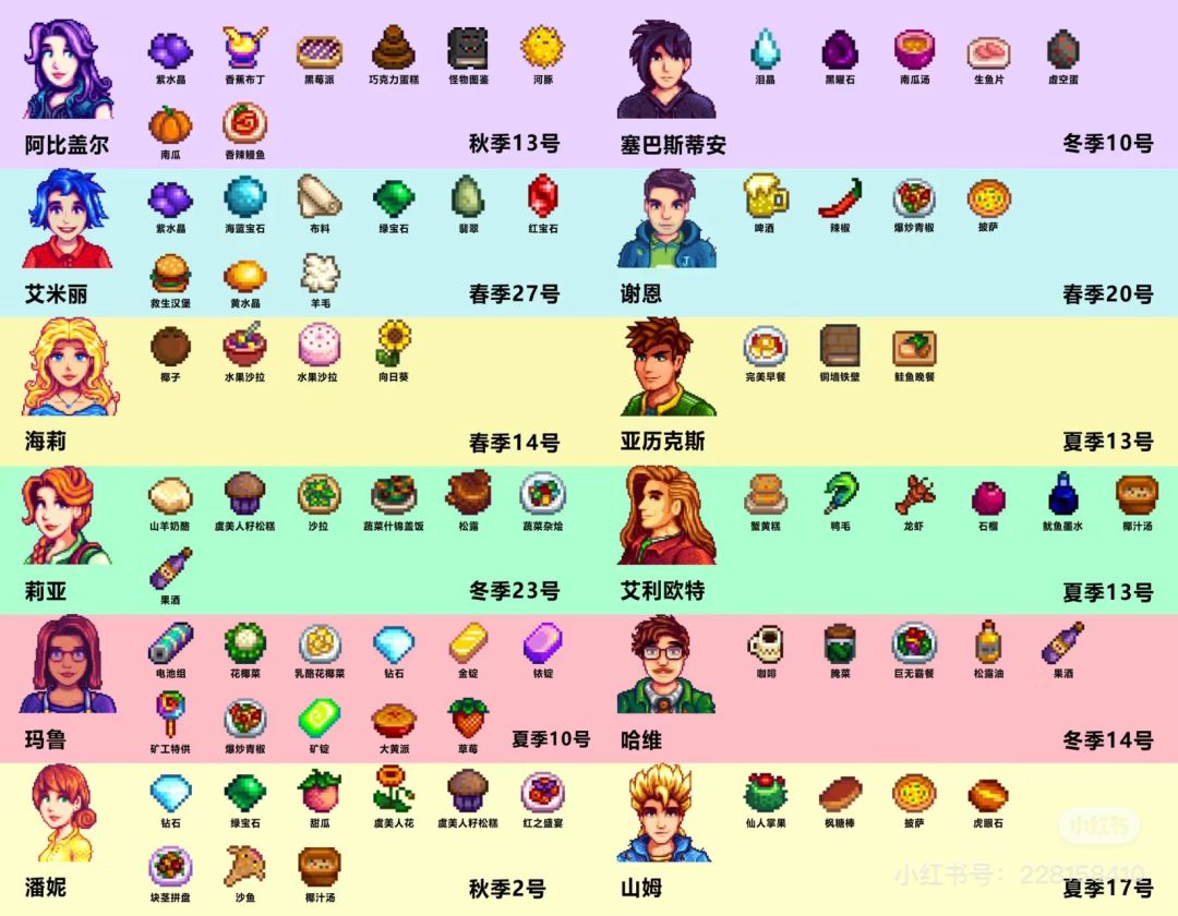 自用 1