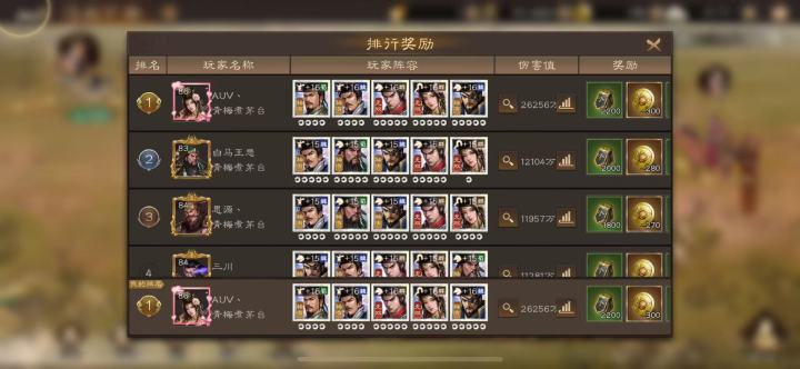 过关斩将2.6亿登上榜一!!!啥时候破3亿?截图
