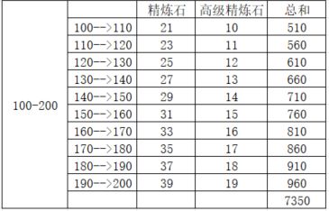 精炼石你知道多少 2