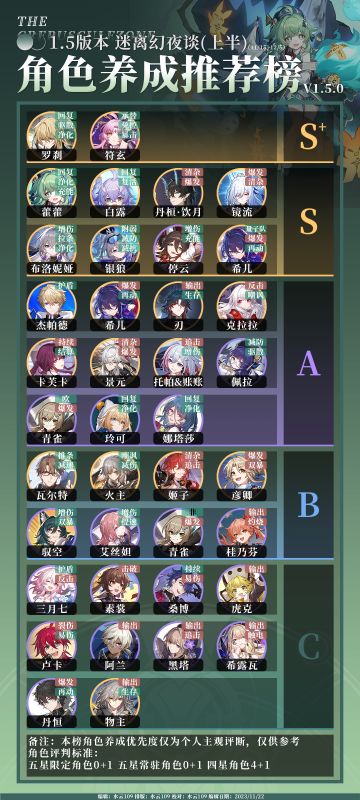 【V1.5攻略】角色养成推荐榜V1.5.0