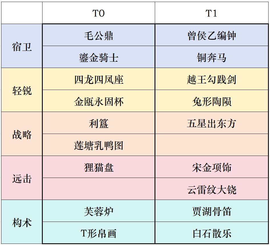 【萌新入坑攻略】+萌新问答站 2