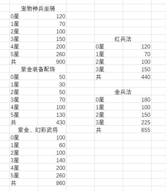 双节假期分享第六天截图