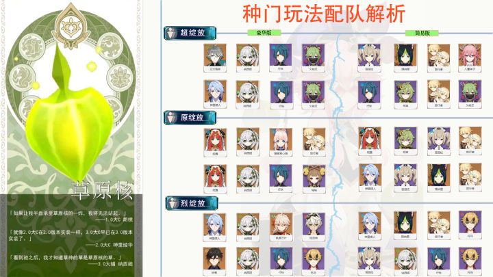 【原神种门玩法和配队全解析】加入种门,感受不一样的强大截图