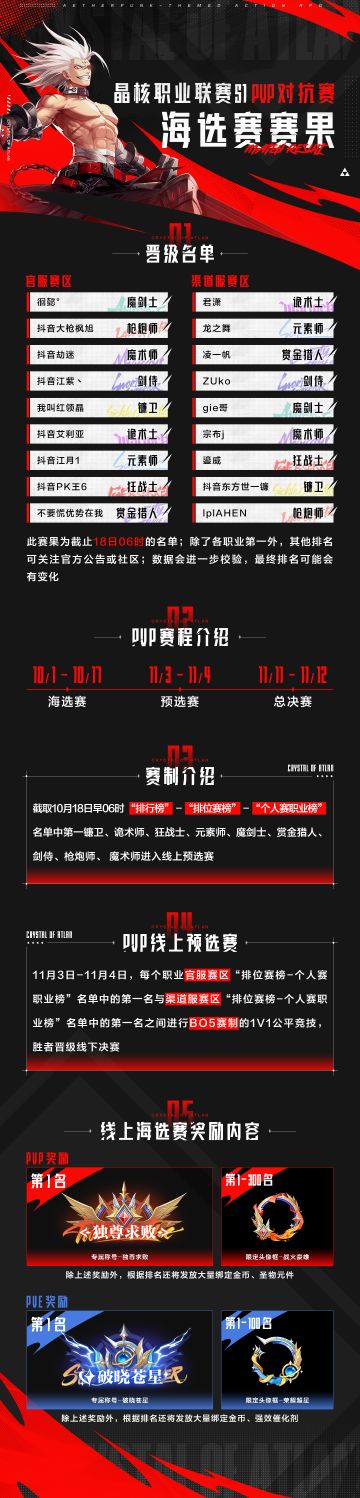 晶核职业联赛S1丨PVP对抗赛 海选赛赛果