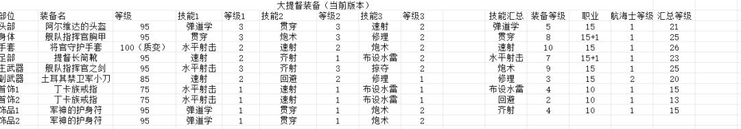 排炮装备更新，葡萄排炮打法横空出世截图