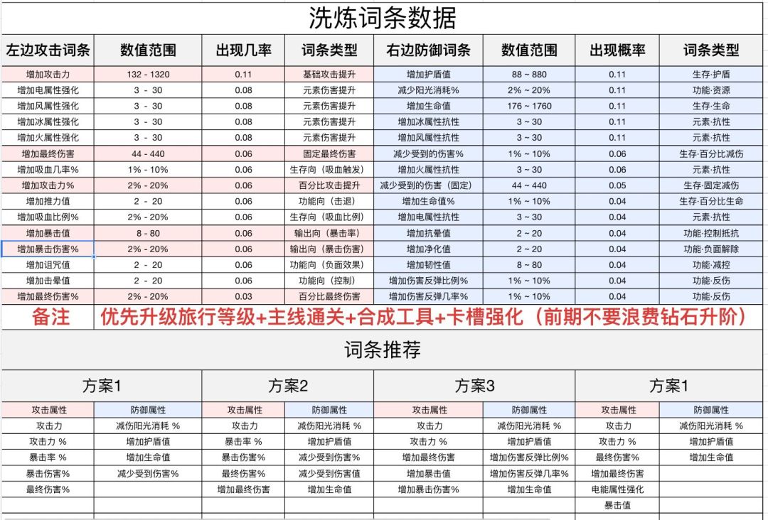 大佬最新图解截图