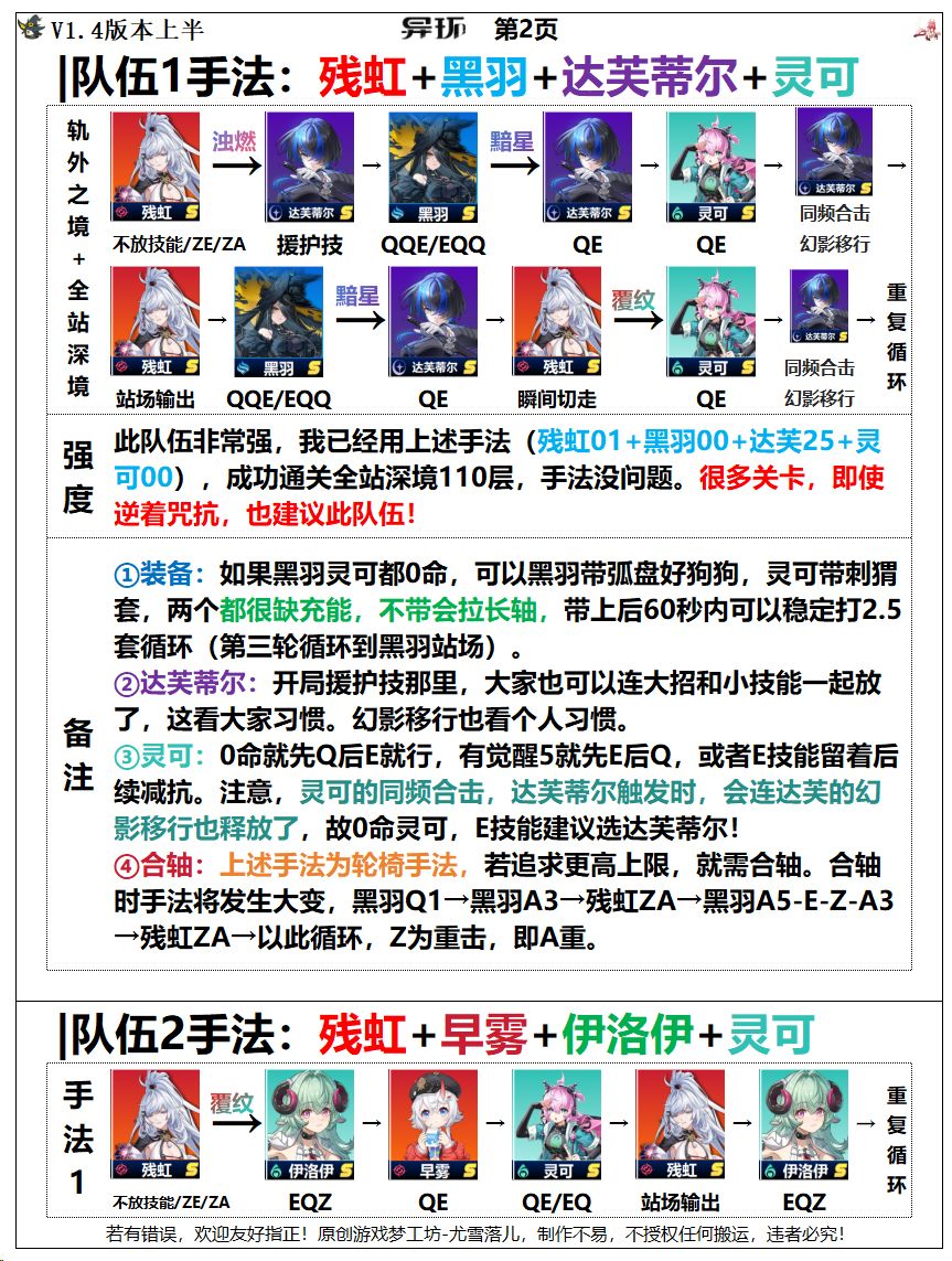 异环攻略:黑羽、残虹、真红三大队伍讲解 2