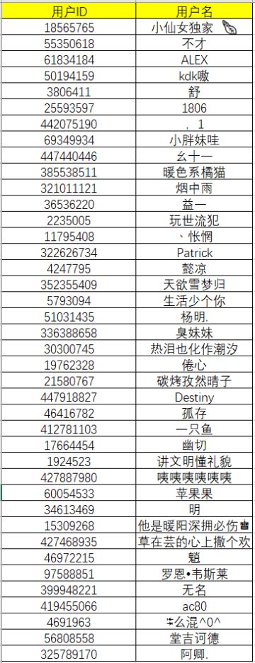 【已开奖】一起抢先加入英雄联盟手游体验服吧！