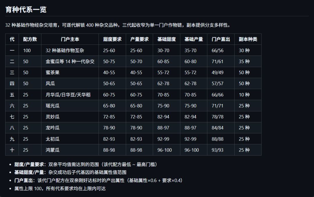 想要育种的朋友来截图