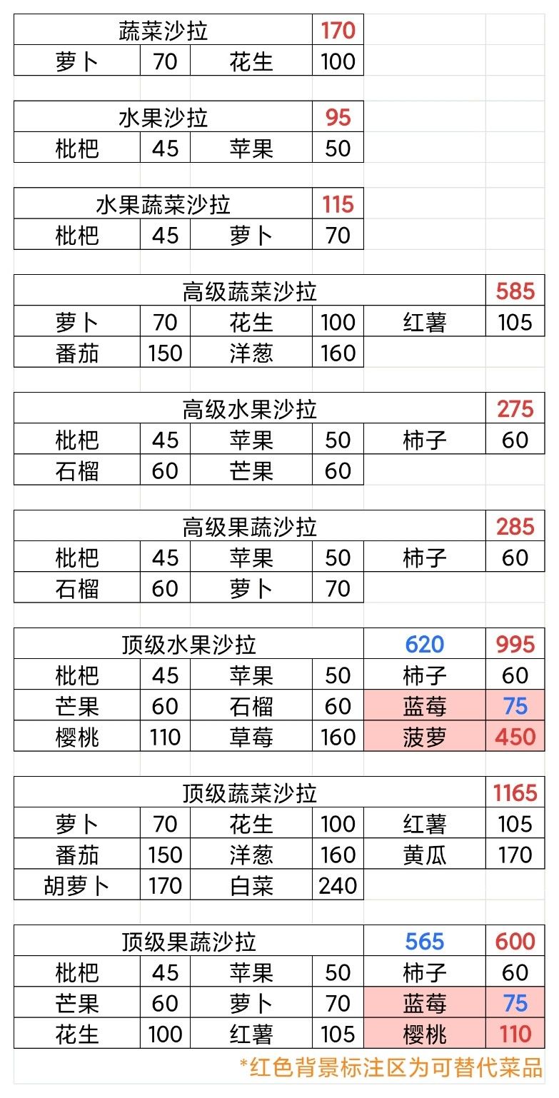 多作物水果汁/沙拉/布丁/冰淇淋菜谱 2