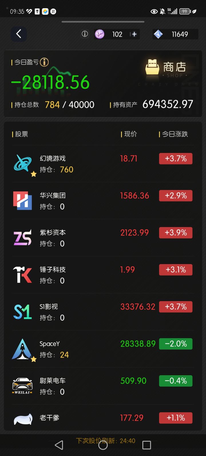 有人理解股票怎么买吗?我是小白截图