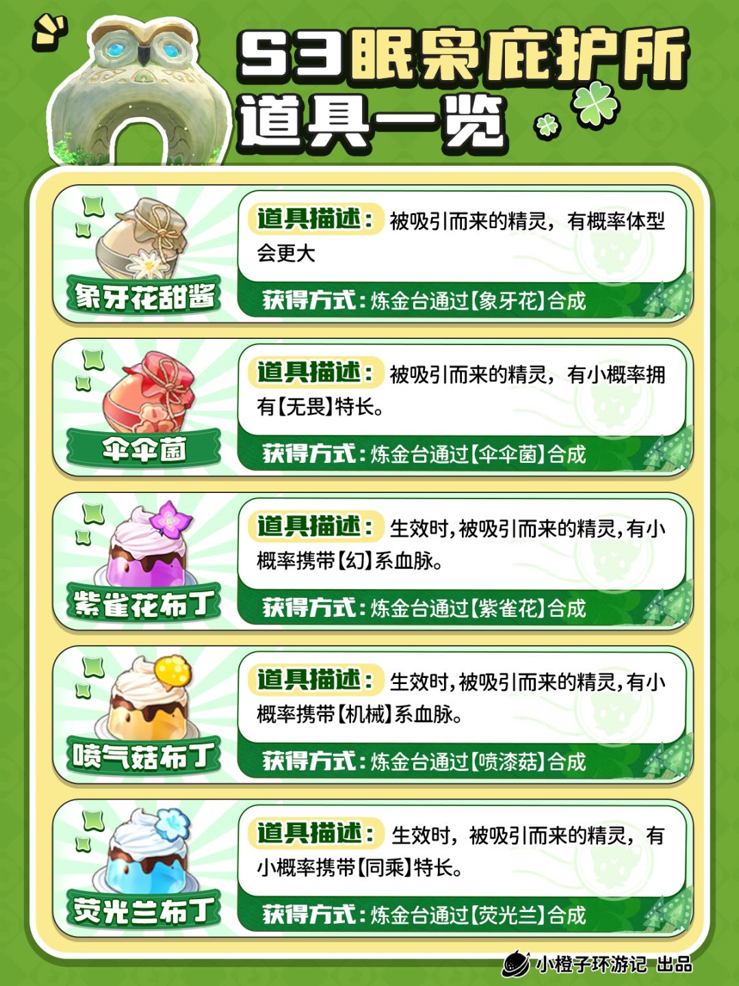 洛克王国世界丨新眠枭庇护所招待道具一览~ 3