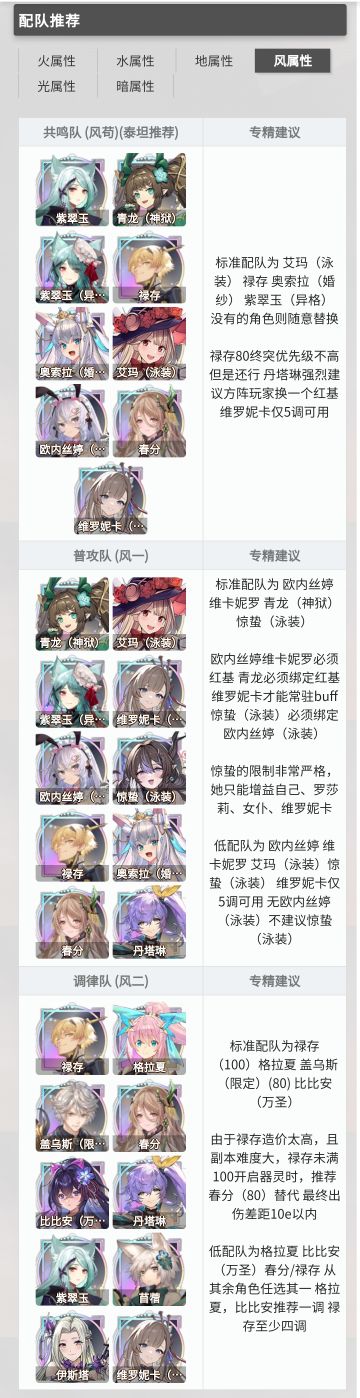 六大属性配队推荐 wiki25年8月版